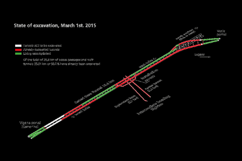 Progress with the Ceneri base tunnel as of March 1 2015 (Image: AlpTransit Gotthard).